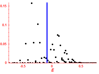 Strength function